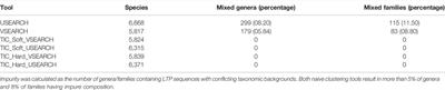 Taxonomy Informed Clustering, an Optimized Method for Purer and More Informative Clusters in Diversity Analysis and Microbiome Profiling